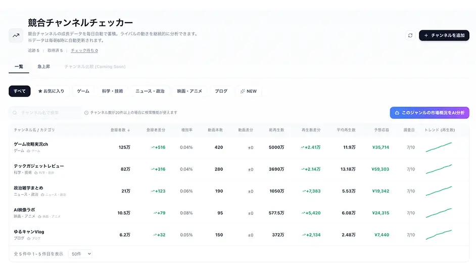 ①競合チャンネルチェッカー